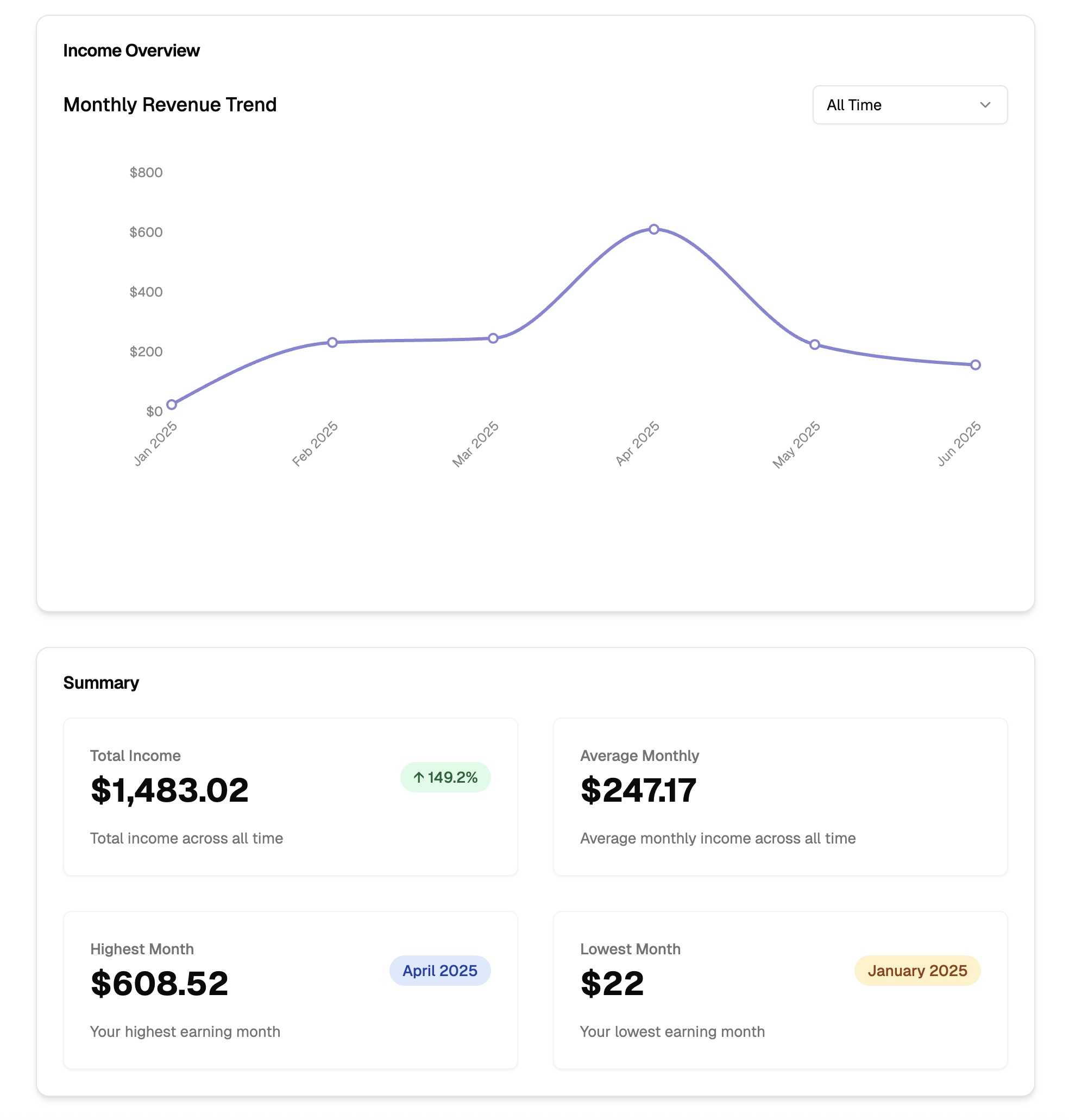 Easy Earnings Dashboard showing charts and analytics